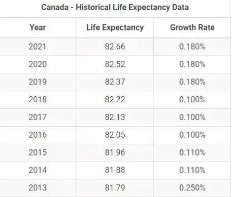 加拿大预测的准确率90%以上 ？加拿大预测的准确性突破90%的新纪元
